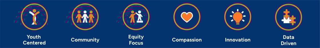 OYCR_icons